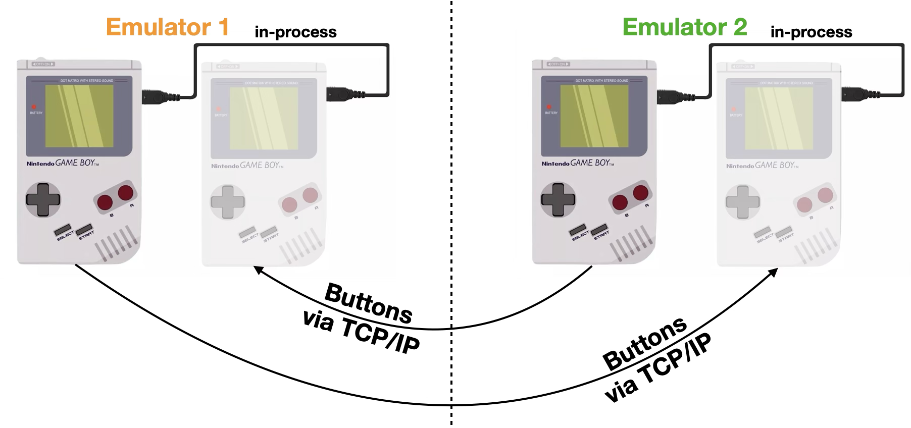 Two GBs running in a single emulator