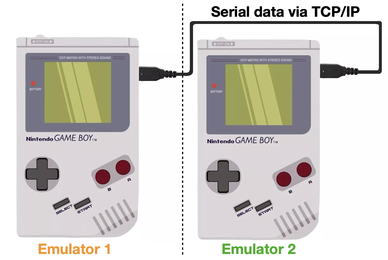 Two emulators connected with TCP